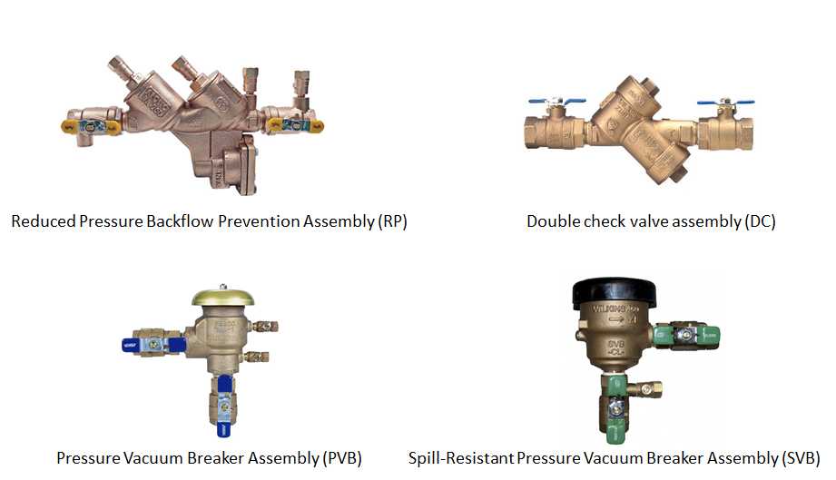 Choosing Safest Backflow Prevention Devices Assemblies