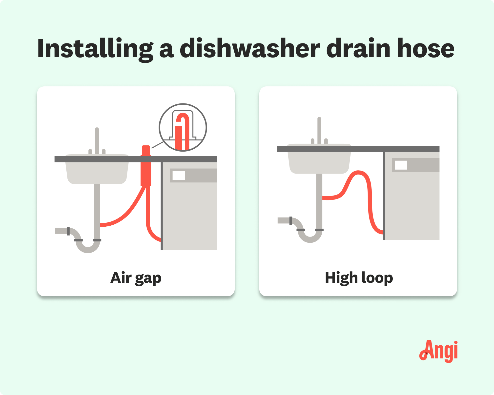 Connecting Drain Hose Detailed Guide