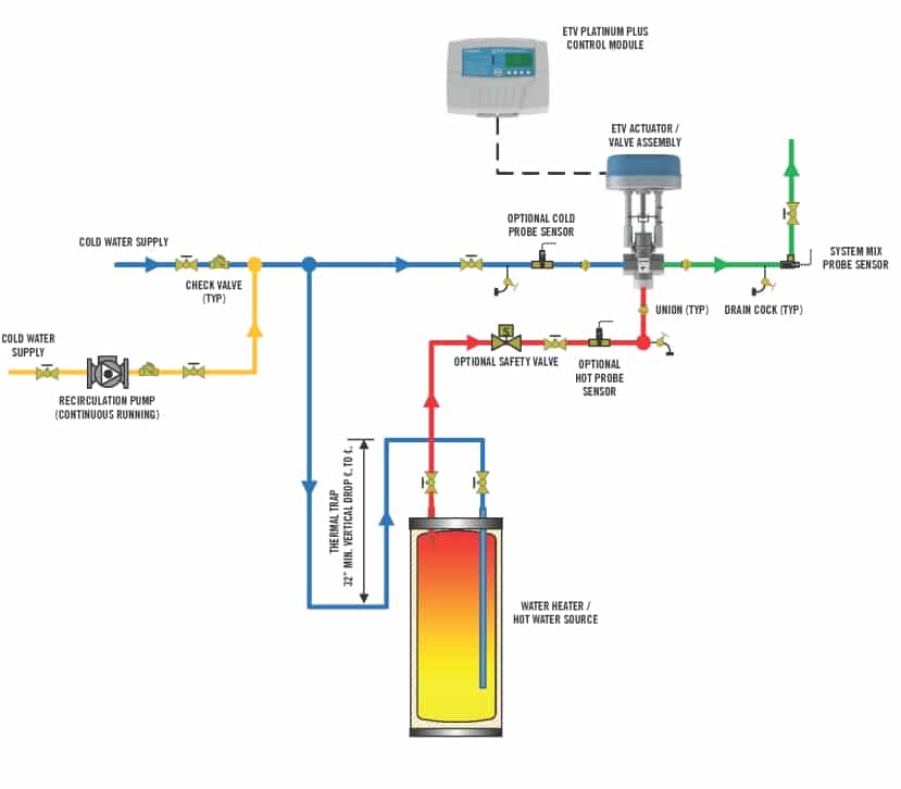 Controlling Large Scale Domestic Hot Water Systems