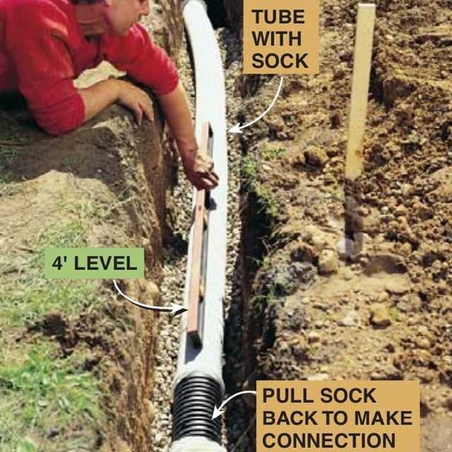 Effective Methods Ensure Proper Drainage