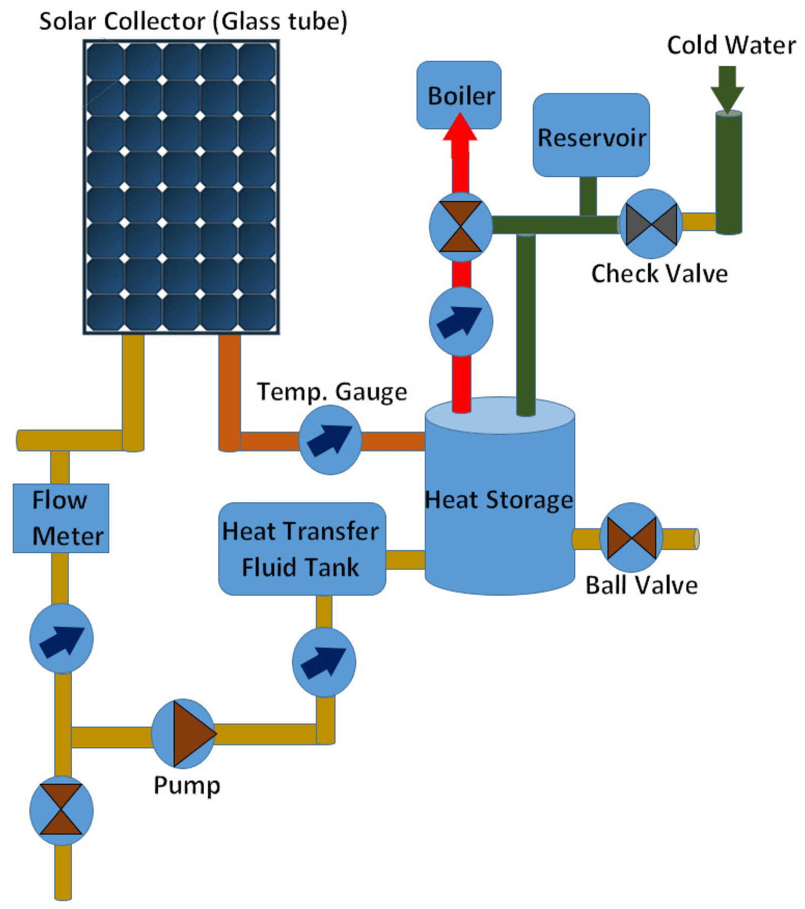 Environmental Impact Solar Hot Water