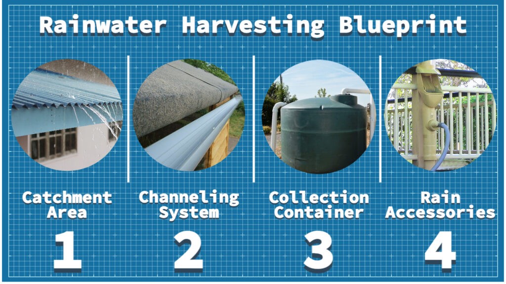 Factors Choosing Your Rainwater Tank Material