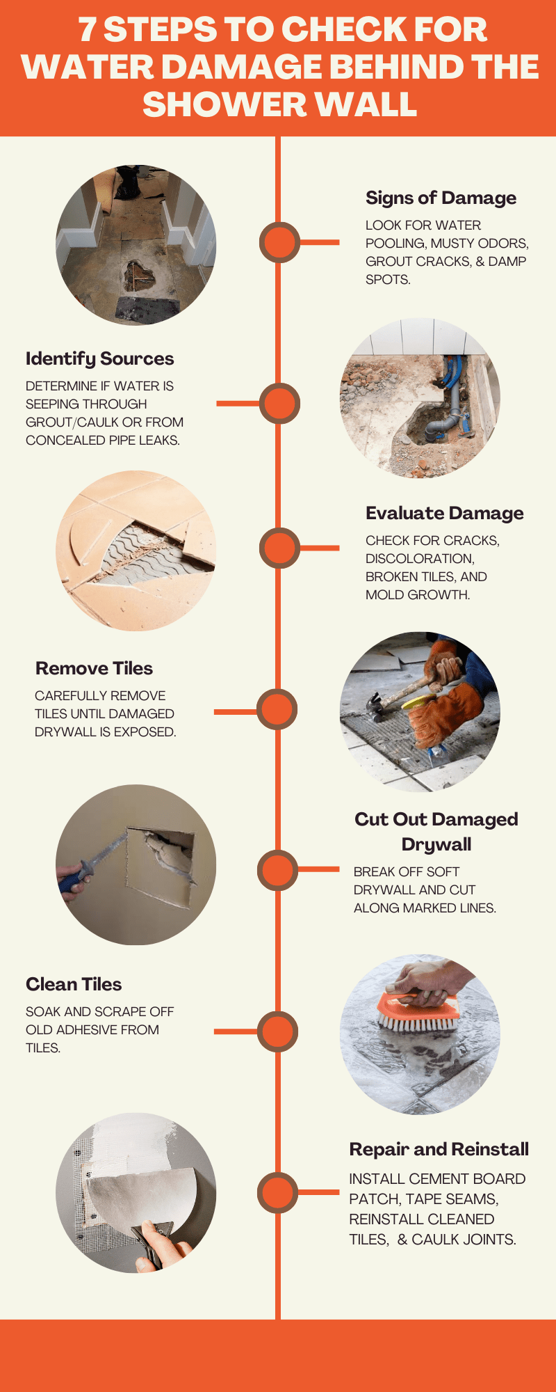 Identifying Source Water Damage