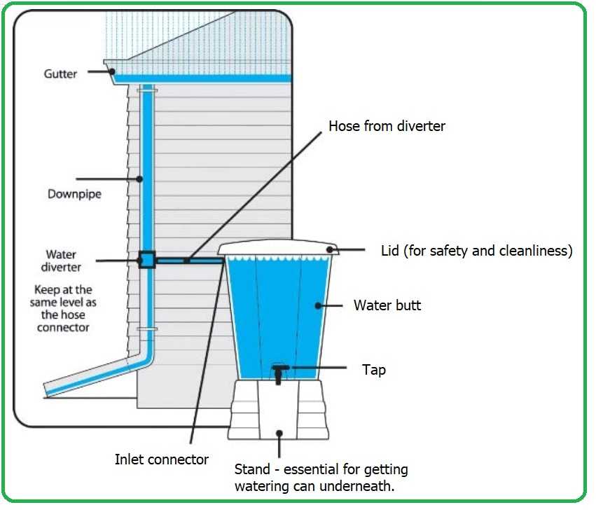 Quick Downpipe Repairs Water Control