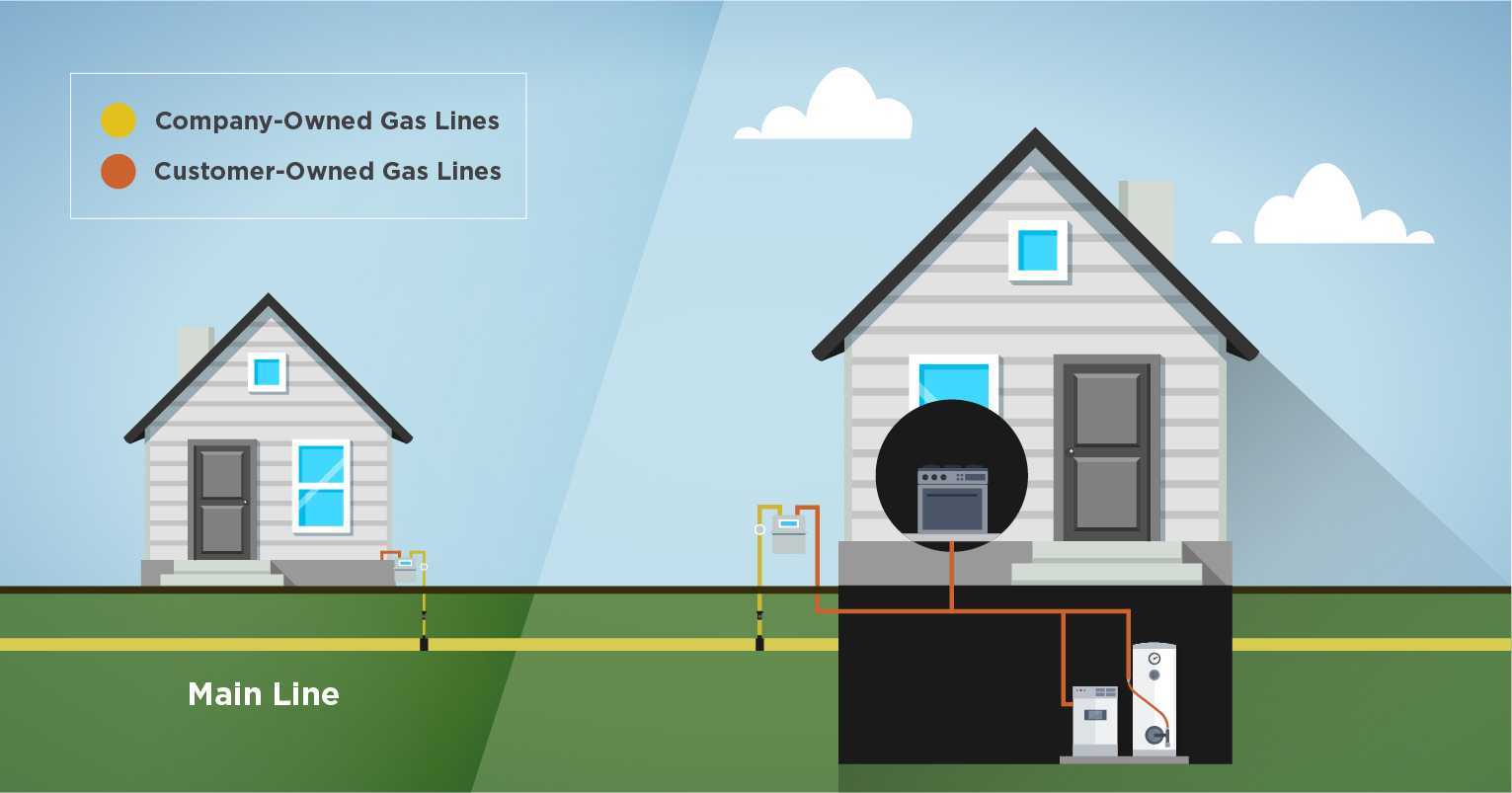 Responsibility Gas Appliance Installations