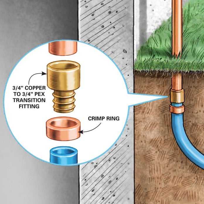 StepbyStep Outdoor Plumbing Installation Guide