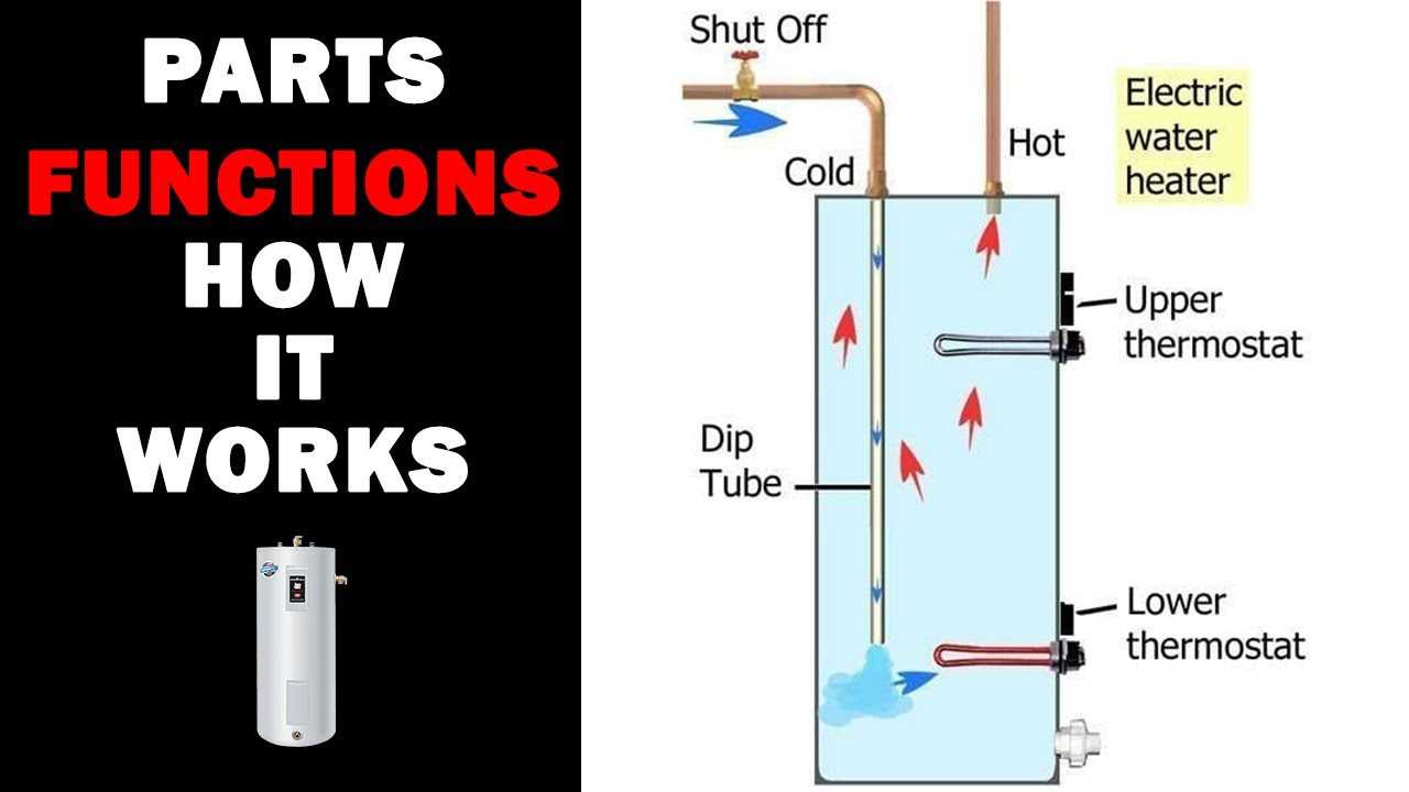 Understanding Electric Water Heaters