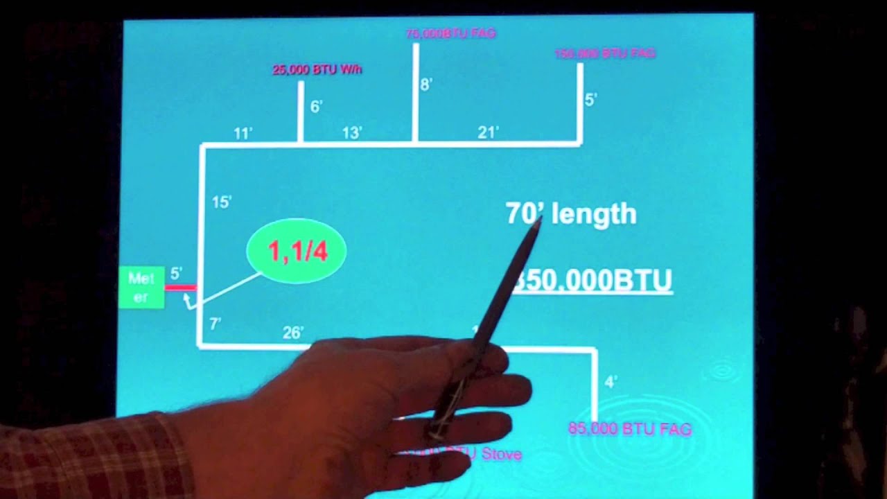 Understanding LMR BTU Gas Systems